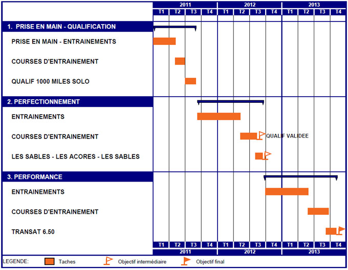 planning